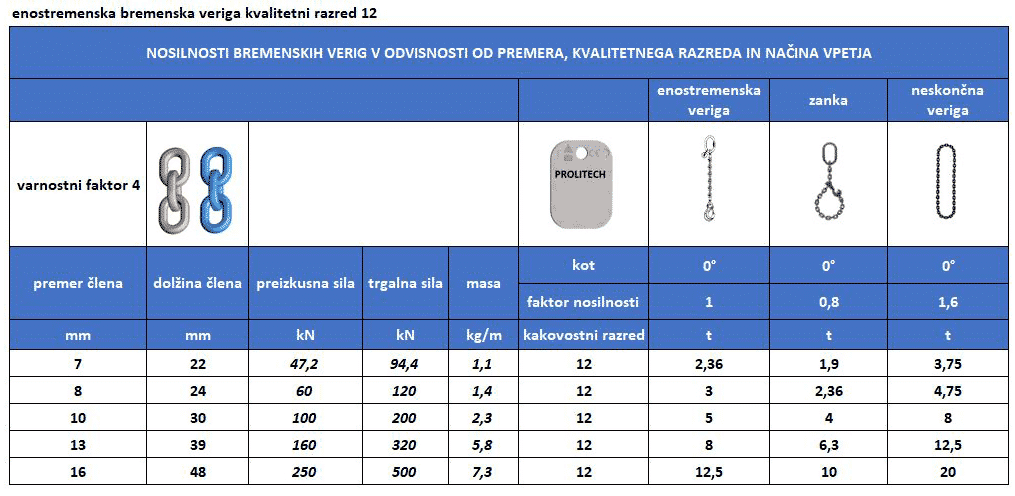 Enostremenska veriga G120