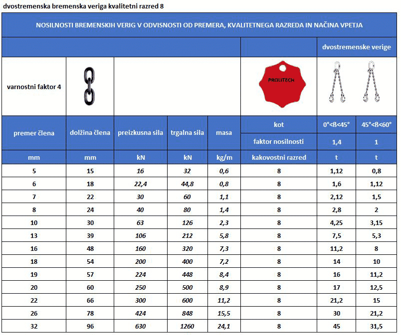 Dvostremenska veriga G80