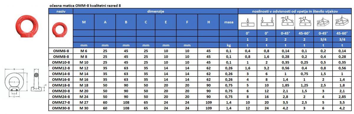 Očesna matica OMM-8
