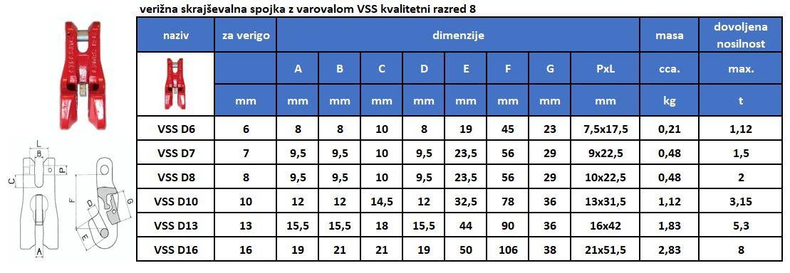 Verižna skrajševalna spojka z varovalom VSS