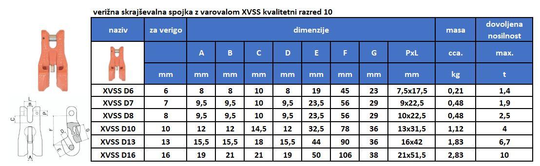 Verižna skrajševalna spojka XVSS
