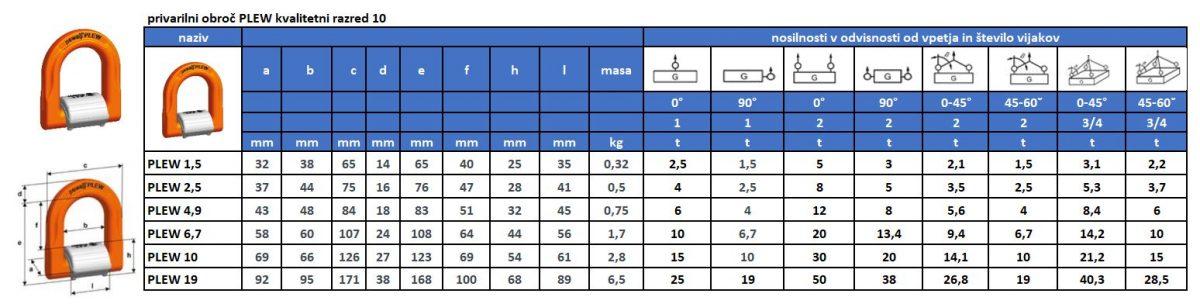 Privarilni obroč PLEW