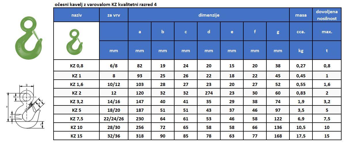 Očesni kavelj z varovalom K G40