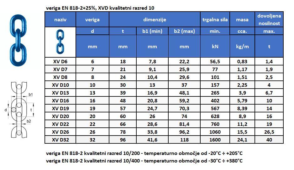 Veriga EN 818-2 +25%, XVD