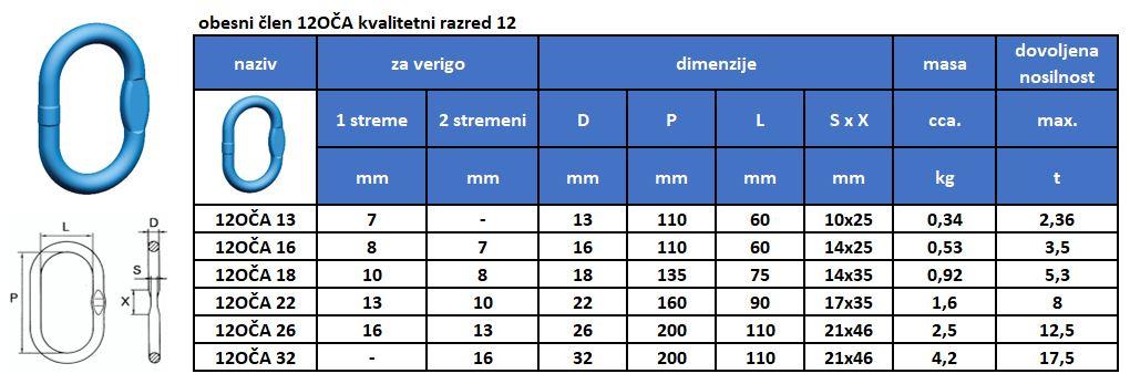 Obesni člen 12OČA
