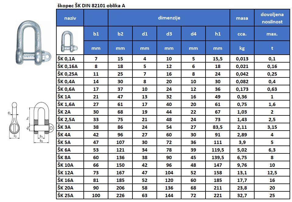 Škopec DIN 82101 oblika A ŠK