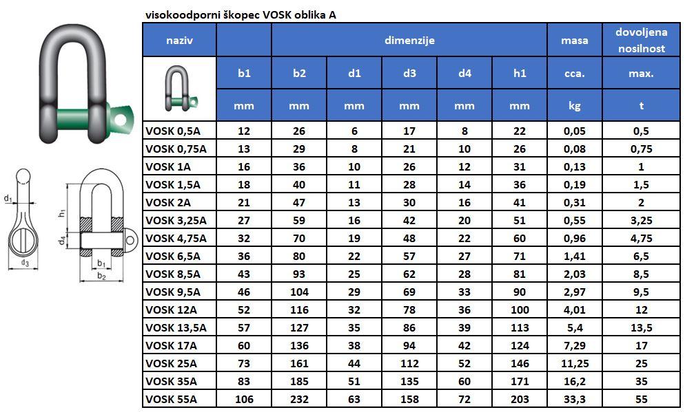 Visokoodporni škopec VOSK oblika A